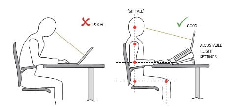 postura correcta de la computadora