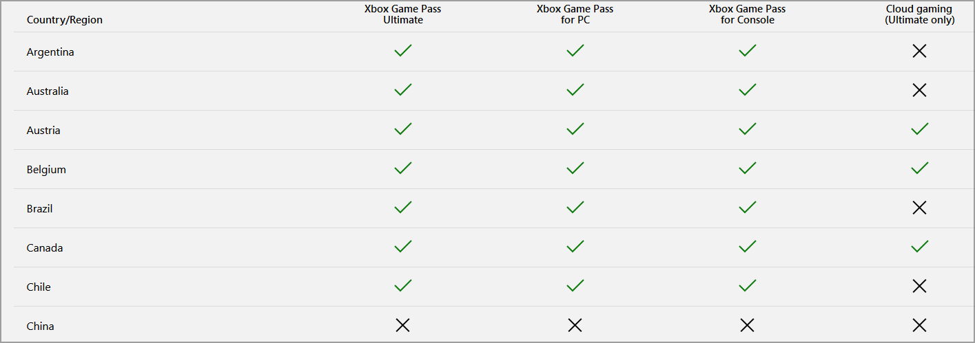Xbox Game Pass en Windows 11: mejores funciones, juegos y ofertas