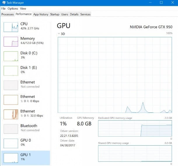 El Administrador de tareas de Windows 10 ahora incluye información de la GPU