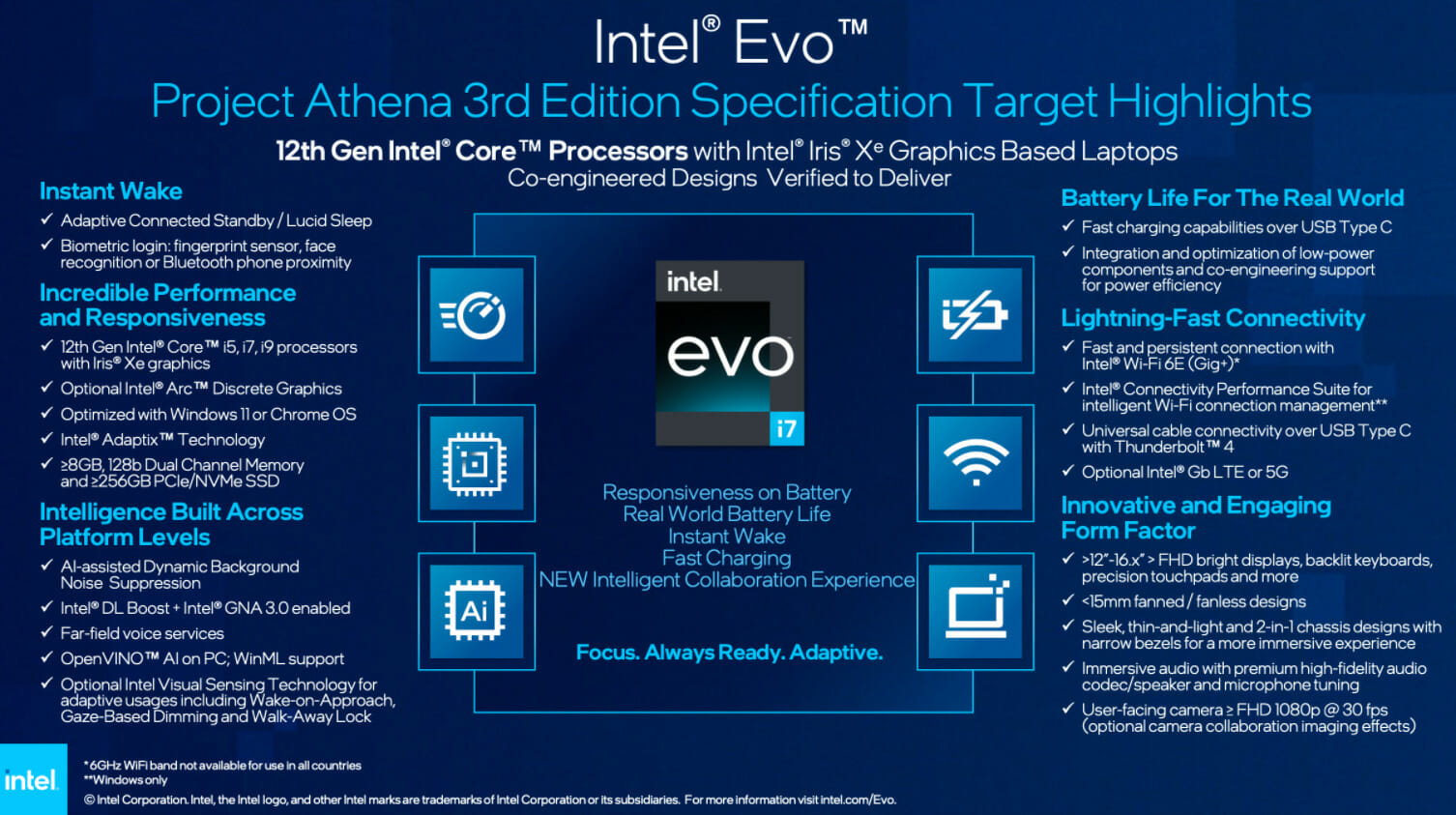 Intel regresa en 2022 con portátiles plegables compatibles con Windows 11