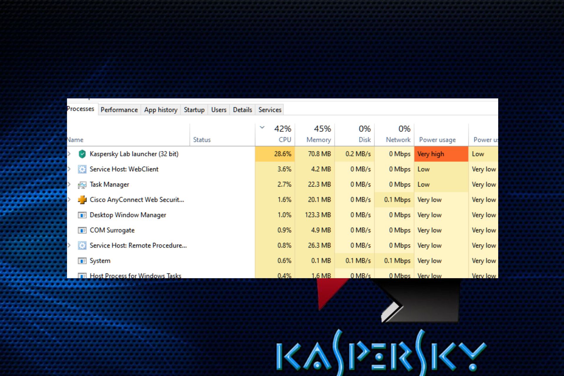 Kaspersky alto uso de CPU