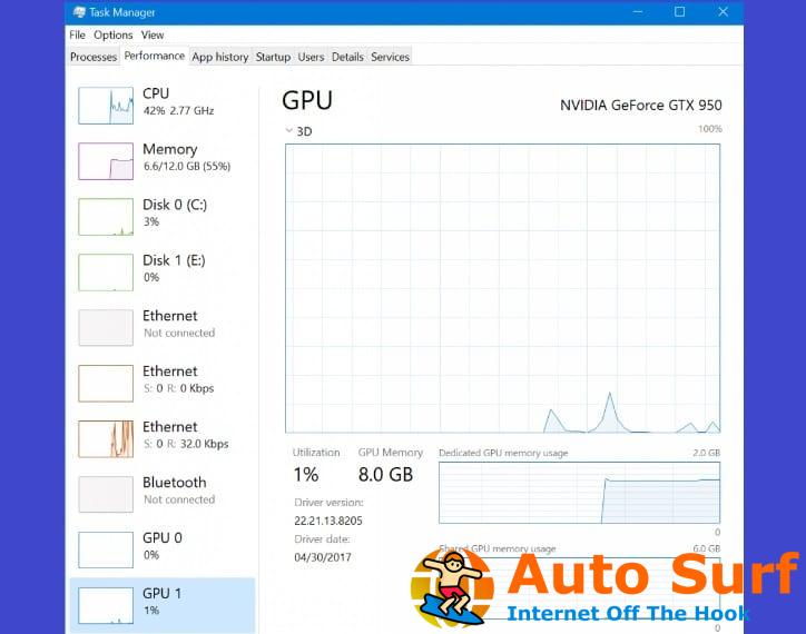 El Administrador de tareas de Windows 10 ahora incluye información de la GPU