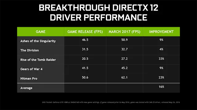 El controlador NVIDIA más reciente mejora Ghost Recon: Wildlands y agrega optimizaciones útiles de DirectX 12