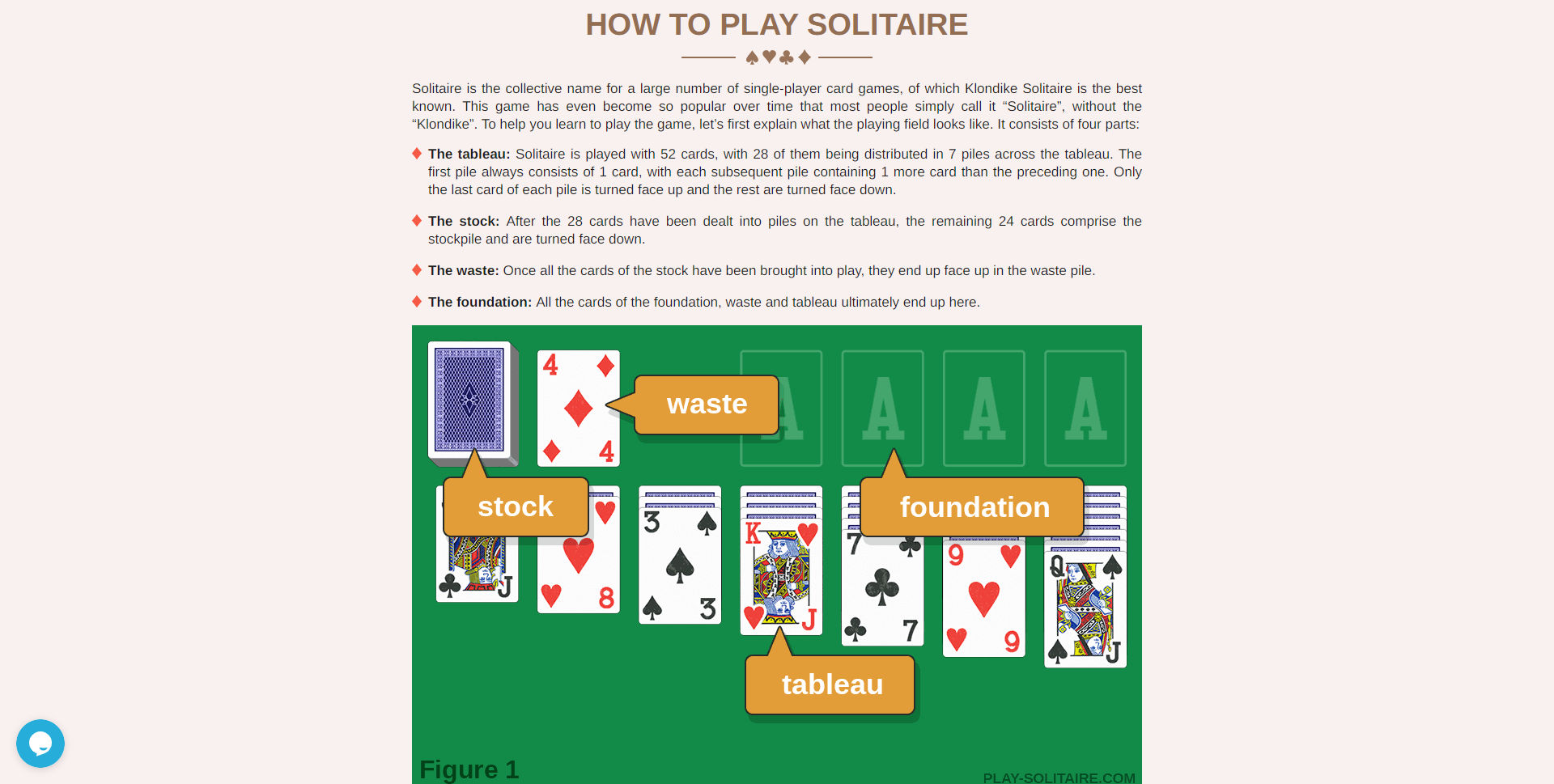 Juega Solitario: tu juego de cartas favorito ahora en línea gratis