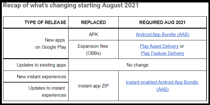 La decisión de Google podría afectar la forma en que ejecutamos las aplicaciones de Android en Windows 11