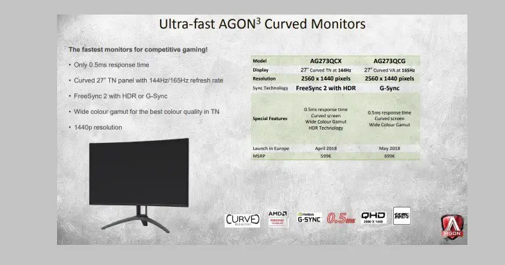 Los monitores AOC Agon 3 FreeSync 2 y G-Sync cuentan con una respuesta ultrarrápida
