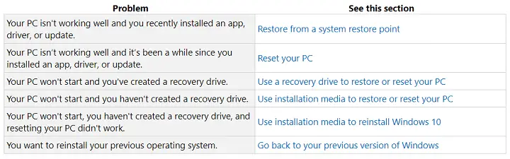Opciones de recuperación en Windows 10